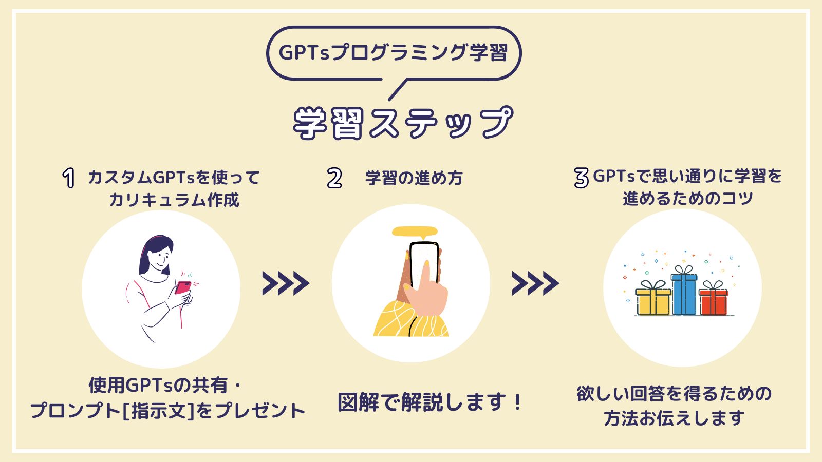 【簡単】安くプログラミング学習できるGPTs作りました！～好きな言語を好きな時間に学ぶ～